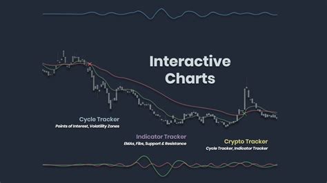 amc.stock|AMC Interactive Stock Chart 